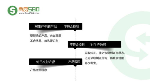 ppt圖解 餐飲業(yè)食品安全管理體系