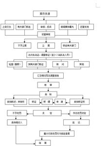 餐飲服務提供者聘用不得從事食品生產經營管理工作的人員從事管理工作