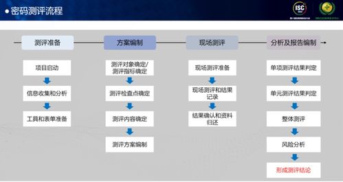 展技術秀產品,東進技術亮相isc2022互聯網安全大會