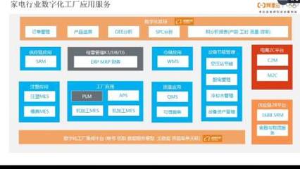 精工智能攜手阿里云專家，共探CMS網助力數字化工廠轉型升級新路徑